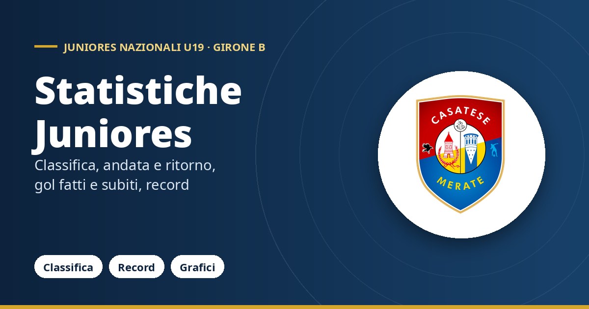 Statistiche Juniores Nazionale U19 Girone B - USD Casatese Merate